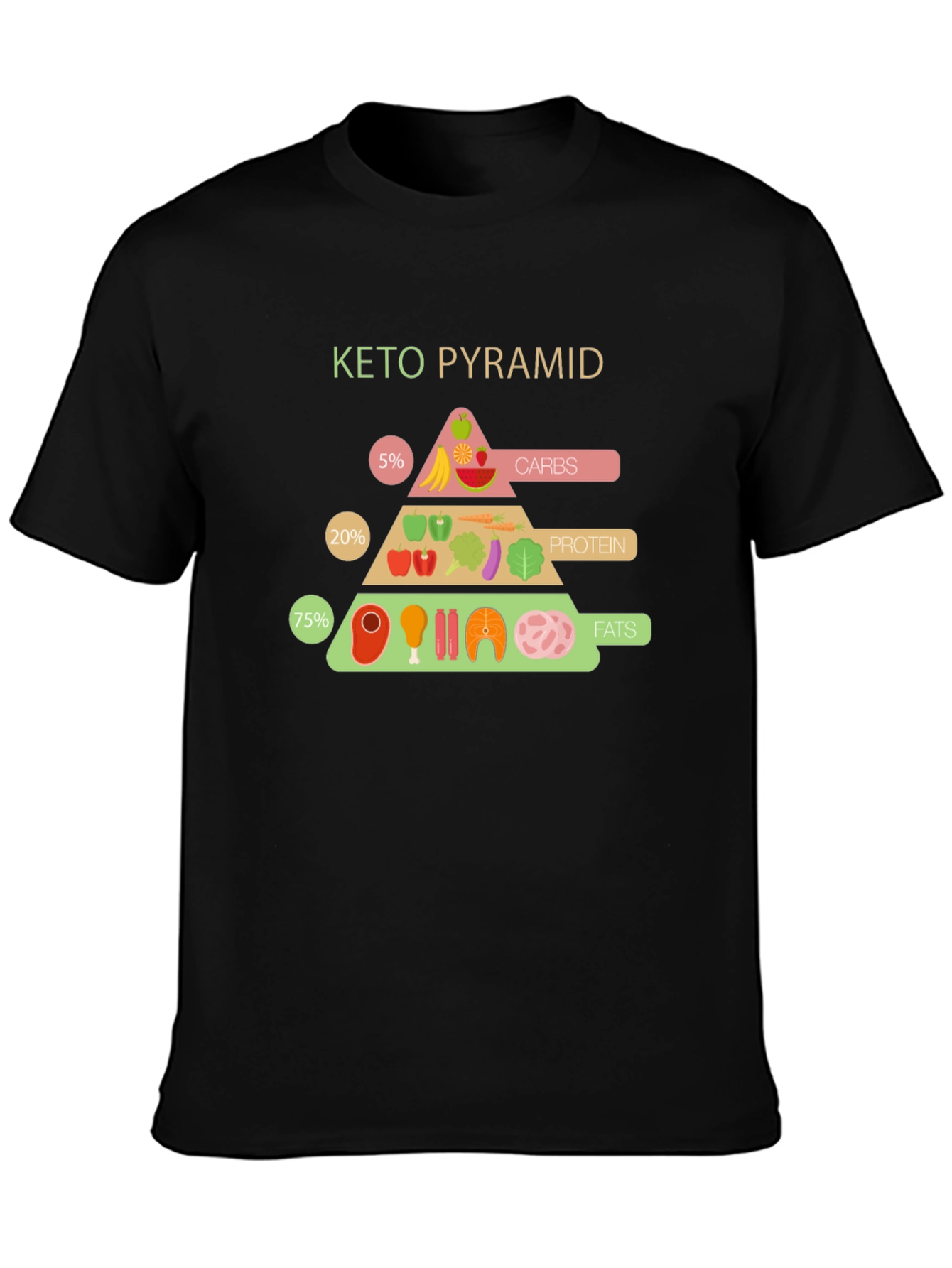 Keto Pyramid Diet T-Shirt - Black Cotton Tee