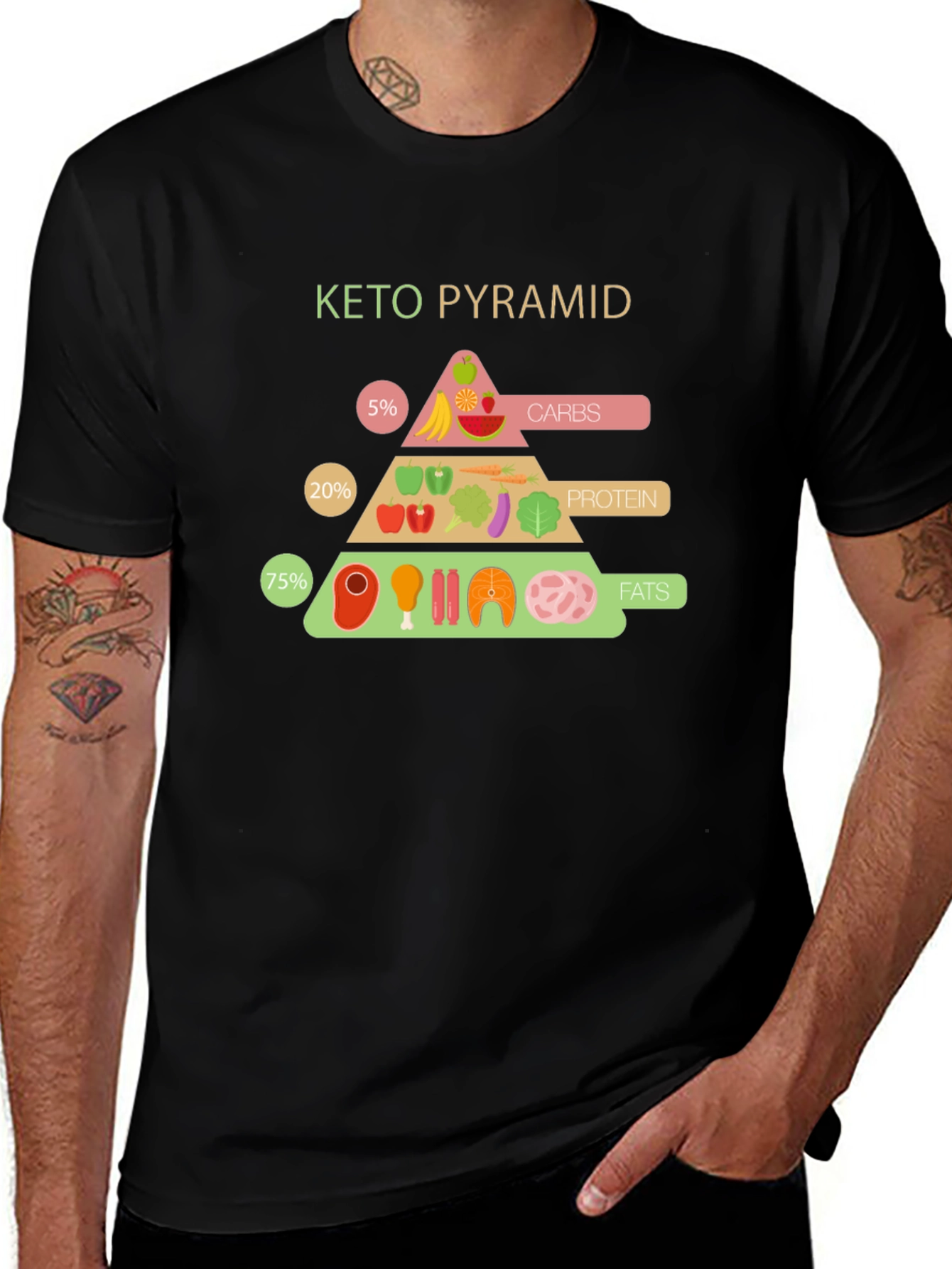 Keto Pyramid Diet T-Shirt - Black Cotton Tee
